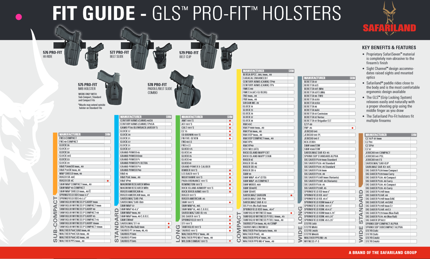 George Holster Fit Chart