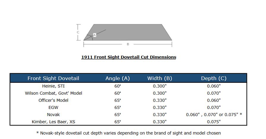 1911 Front Sight Dovetail Cut Dimensions